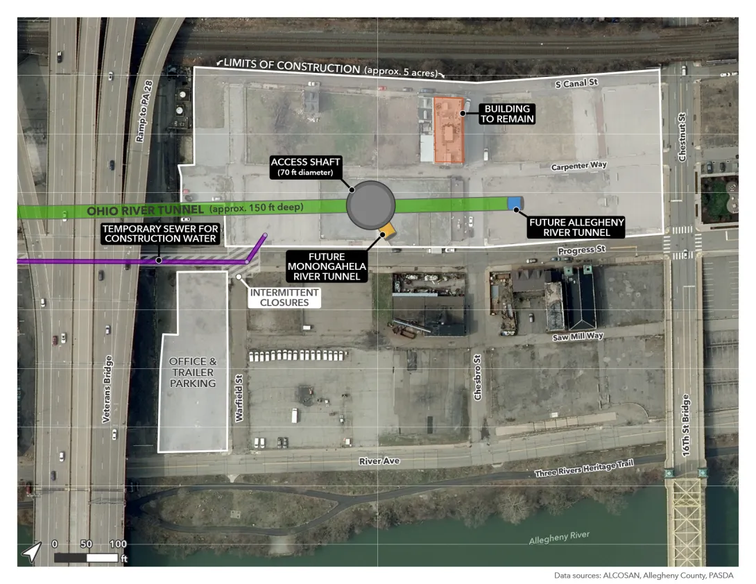 Aerial plan of the AS1 site showing the Ohio River Tunnel about 150 feet underground, a 70-foot-diameter drop shaft, tunnel connections, new sewer, and five-acre construction area.