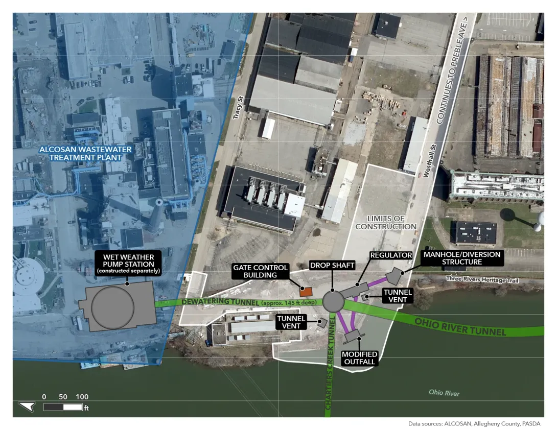 Aerial plan of the O27 site showing a drop shaft connecting the Ohio River Tunnel, Chartiers Creek Tunnel, and dewatering tunnel, with a regulator, gate control building, tunnel vents, and construction limits.